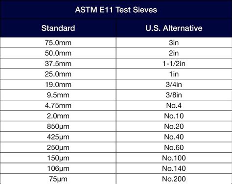 soil sieve size chart